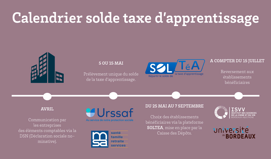 Taxe Apprentissage