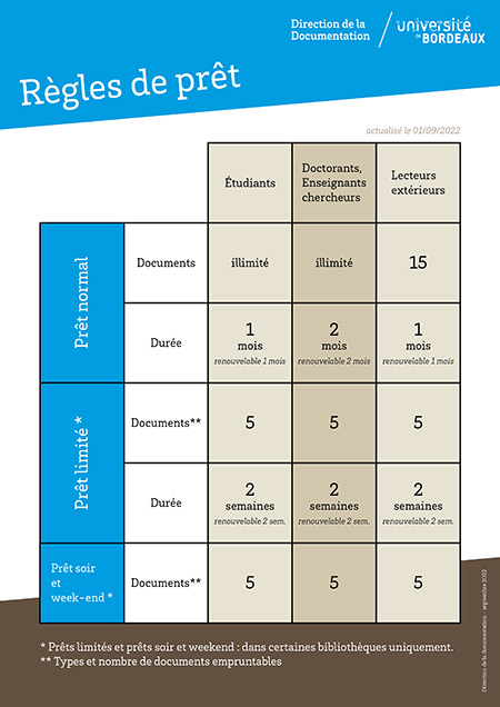 Règles de prêt de la bibliothèque de l'ISVV